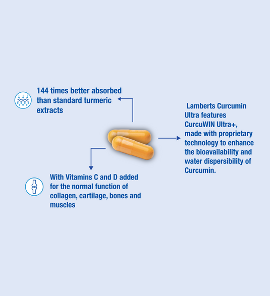 Capsules with text about Curcumin Ultra supplement on a light blue background
