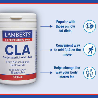 Conjugated Linoleic Acid (CLA)