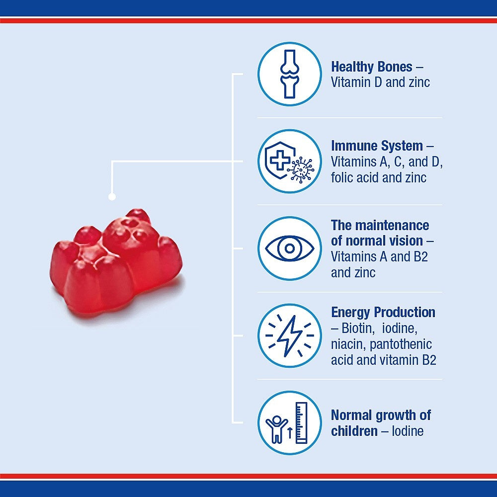 Red gummy with health benefits listed on a blue background