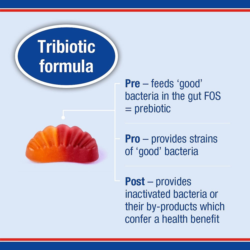 Tribiotic formula gummy with text explaining prebiotic, probiotic, and postbiotic components on a blue background.