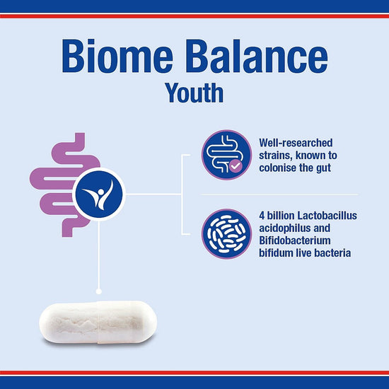 Biome Balance Youth supplement capsule with text on a blue background