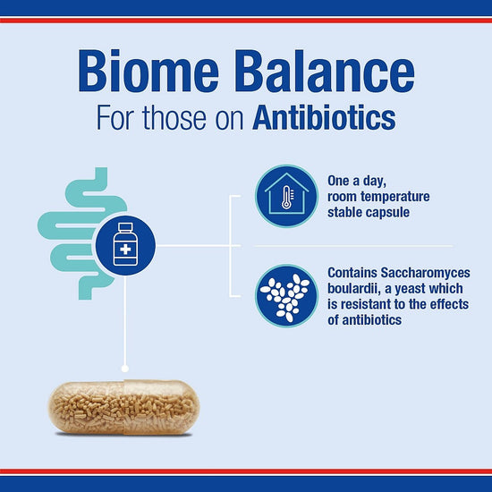 Biome Balance supplement for those on antibiotics with capsule illustration and text details.