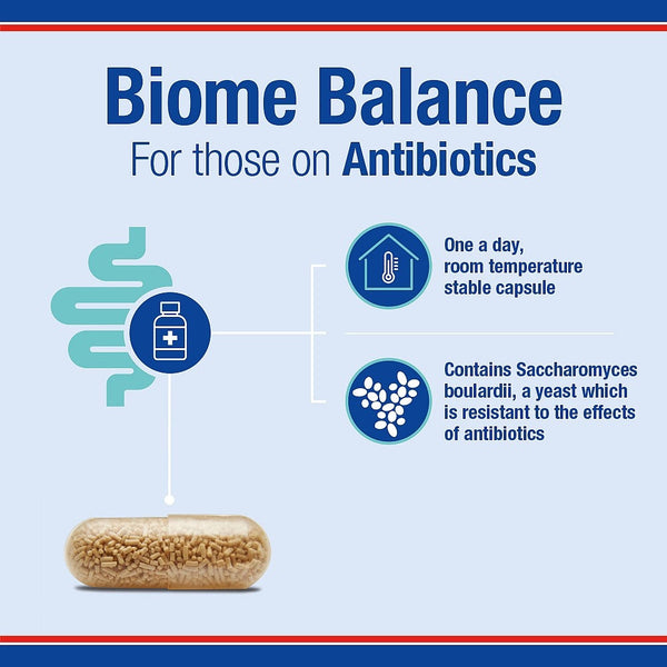Biome Balance supplement for those on antibiotics with capsule illustration and text details.