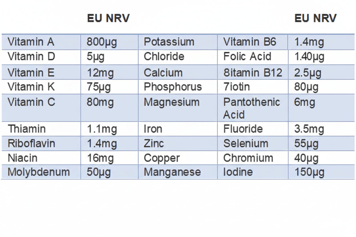 Nutrientreferencevalues2