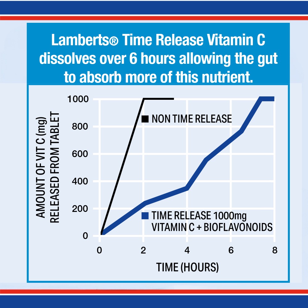 Time Release Vitamin C 500mg