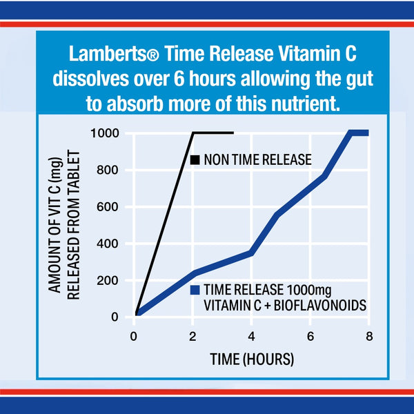Time Release Vitamin C 1000mg