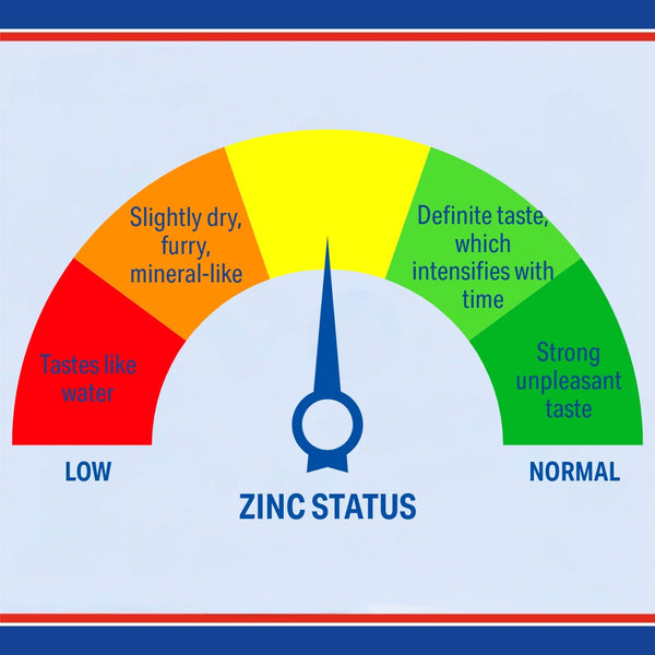 Zincatest